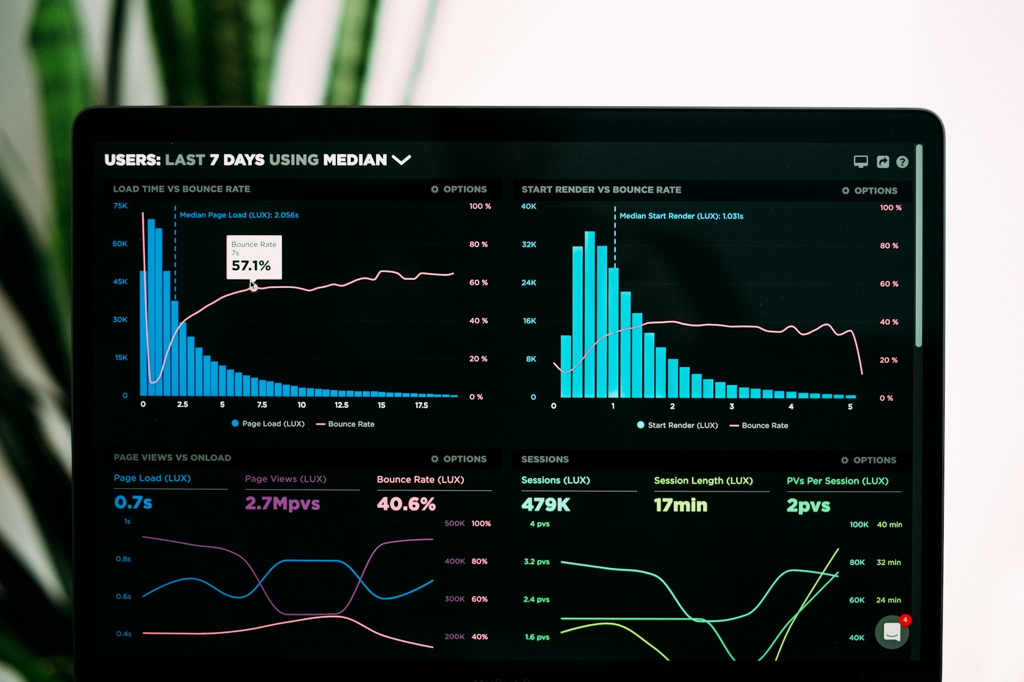 Panel con gráficos de datos de marcas y patentes